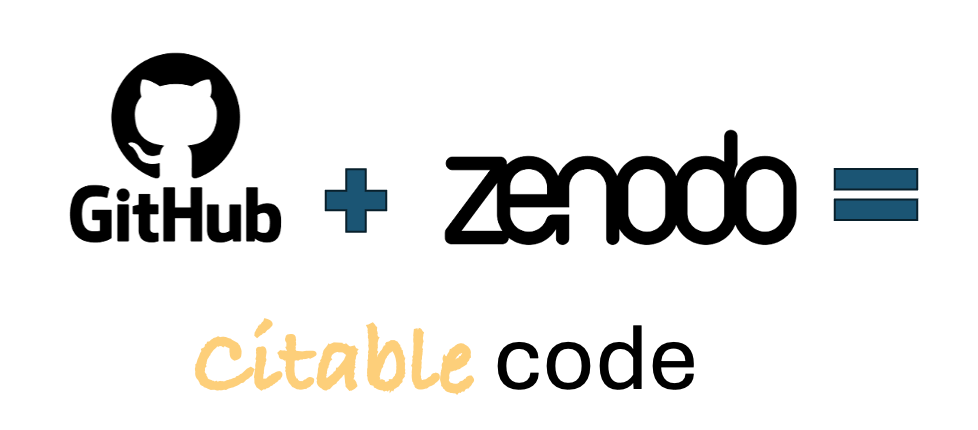 Get a citable DOI for your GitHub project